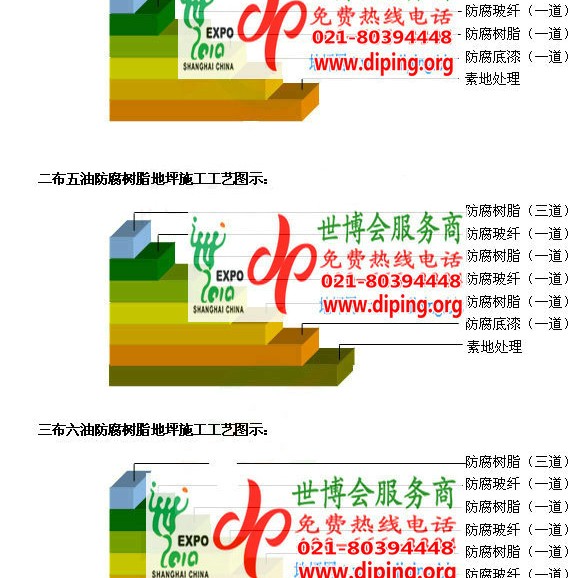 新沂防腐树脂地坪(含玻纤布),防腐蚀地坪，环氧防腐玻纤布地坪产品图2