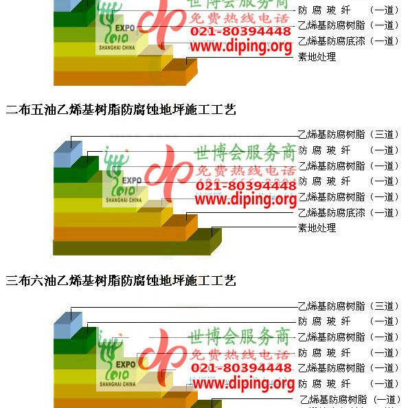 新沂乙烯基防腐蚀地坪,乙烯基酯地坪,乙烯基酯防腐蚀地坪,乙烯基重防腐蚀地坪,乙烯基重防腐地坪,乙烯基重防腐自流平地坪产品图2